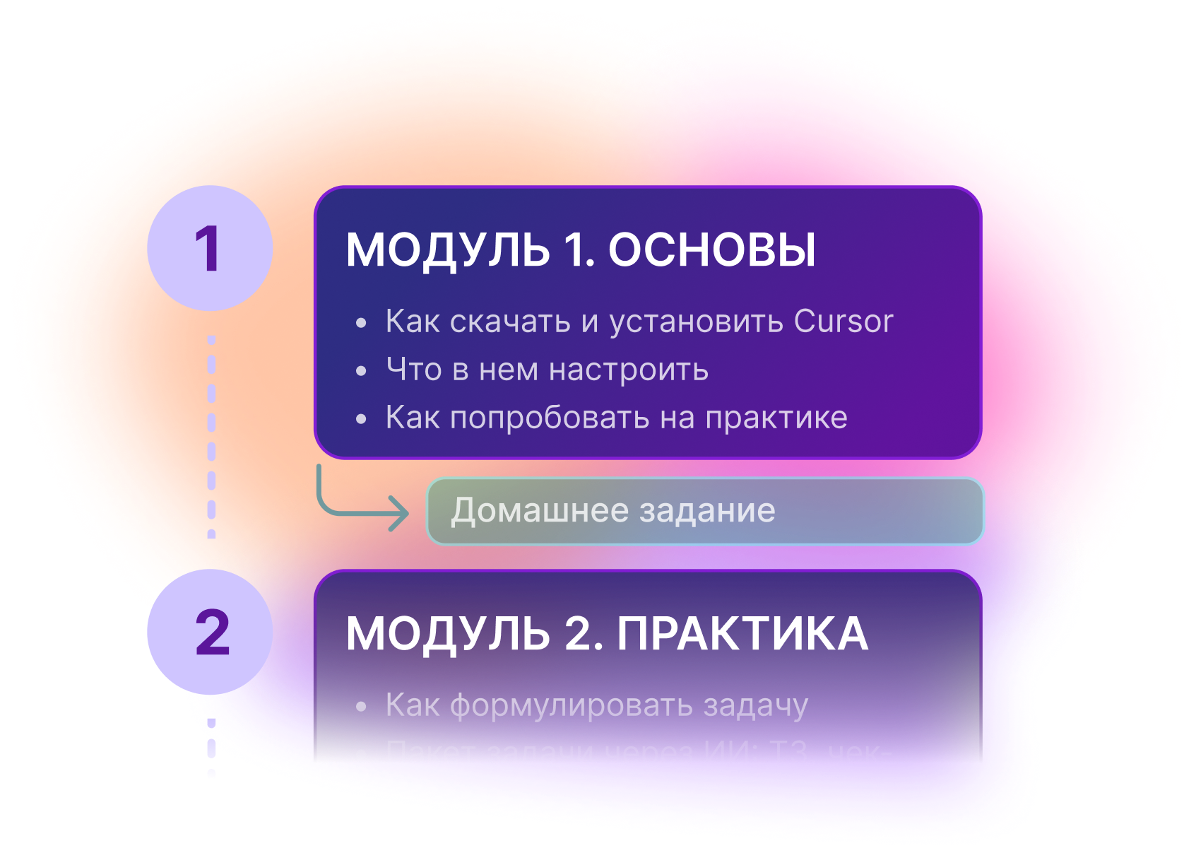 Иллюстрация: модули трека с домашними заданиями